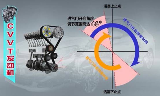 干货一文读懂可变气门正时技术