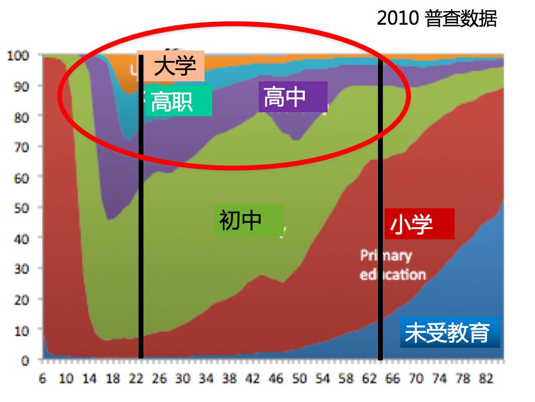 中国人口定义_中国人口图片(3)