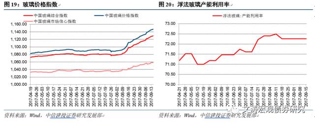 上游价格分化，生产稳中有降——国内宏观经济周报17.09.10-17.0