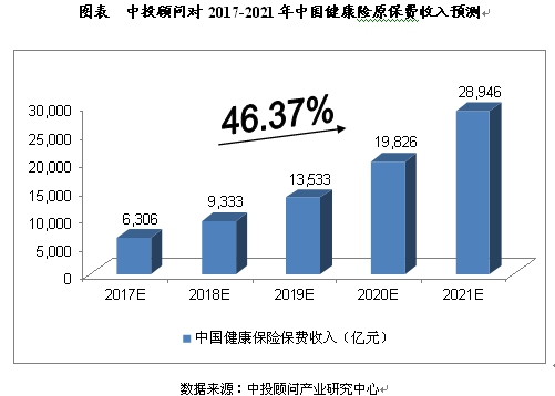 20172021年我国健康服务产业发展及预测分析