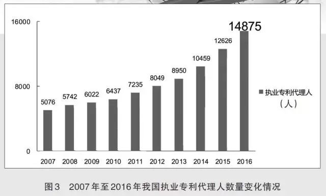 银川市近几年人口增长趋势_人口普查