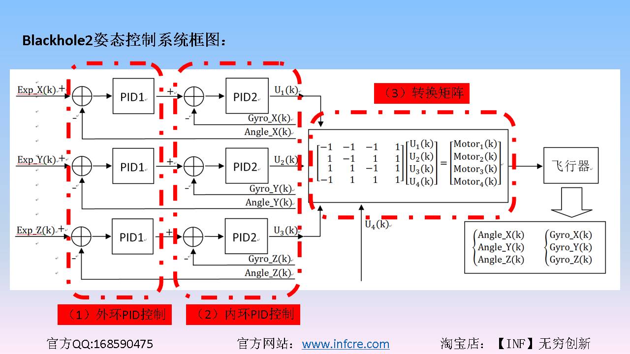 pid原理是什么意思_工艺pid图是什么图