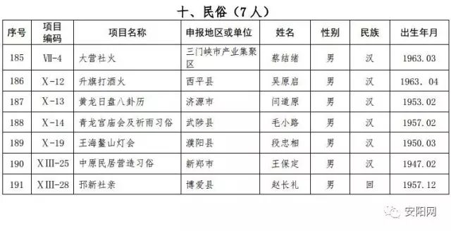 林州市人口_安阳市各区县户籍人口统计(3)