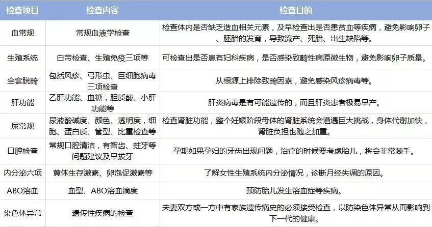 孕前检查并不是百分之百就能排除胎儿出现畸形等意外