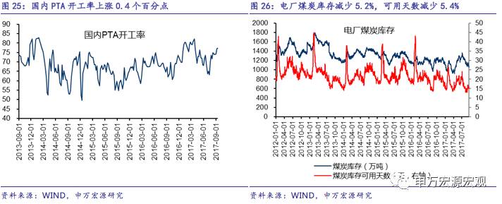 季末效应是否会重现？——国内中观周度观察09.11-09.15