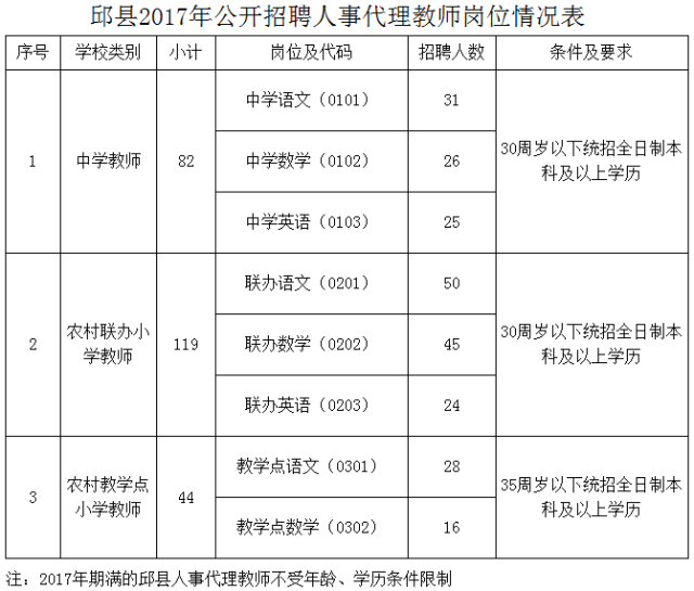 邱县人口数量_邱县地图