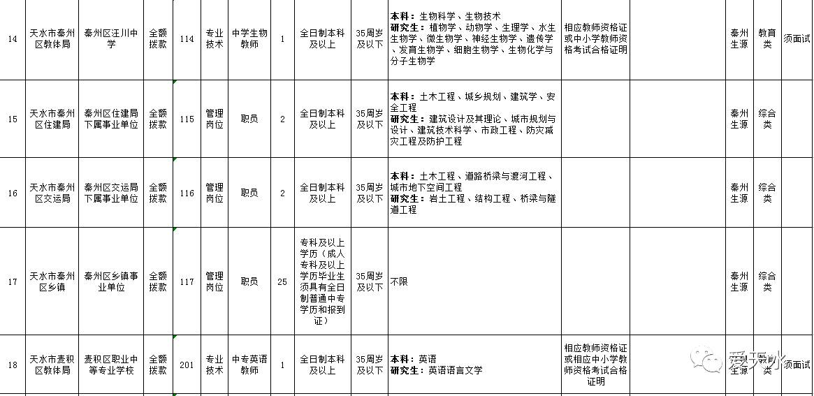 天水市人口普查报告_人口普查(2)