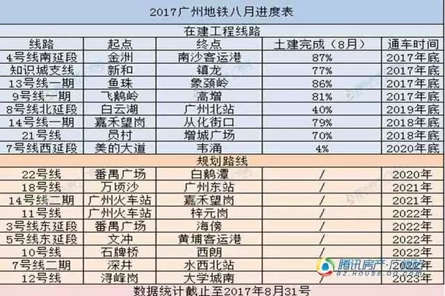 广州地铁最新进度9号线摆脱久耗线称呼奋起直追