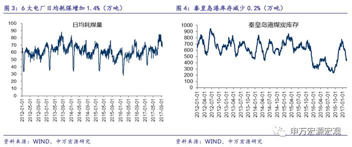 季末效应是否会重现？——国内中观周度观察09.11-09.15