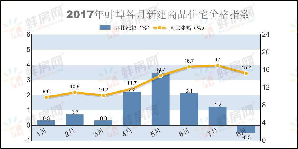 蚌埠2021前两个月gdp_蚌埠11月最新房价来了,又出了好多百万富翁...