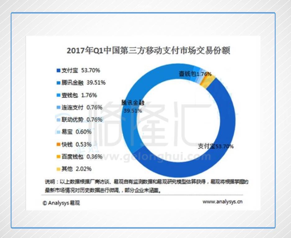 微信支付：是怎样像蚂蚁一样，一步一步把支付宝啃成一幅骨架的？