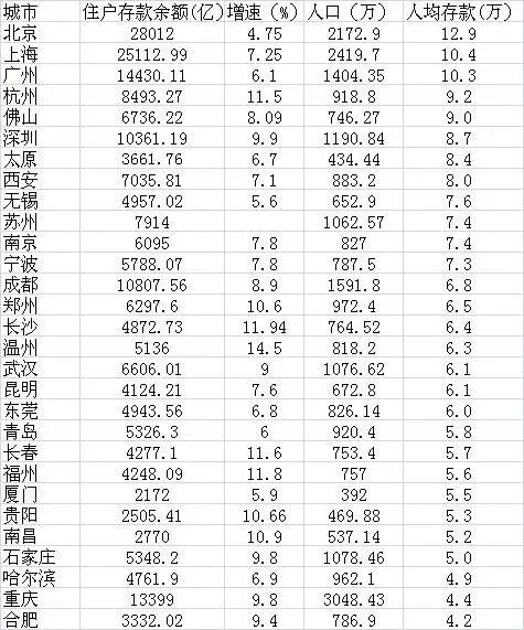 宁波常住人口有多少_村庄扒前湾 未来市价必上2万,看了这些就知道 新区(3)