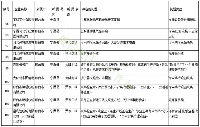 宁晋人口_河北邢台市各区县人口排行 宁晋县最多,威县第二,新河县最少