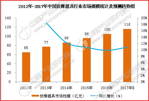 中国按摩人口(3)