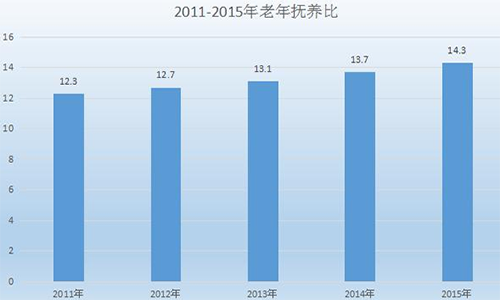 未来人口比_中国肥胖人口占比(3)