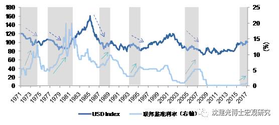 1980年美国gdp_美国gdp2020年总量(2)