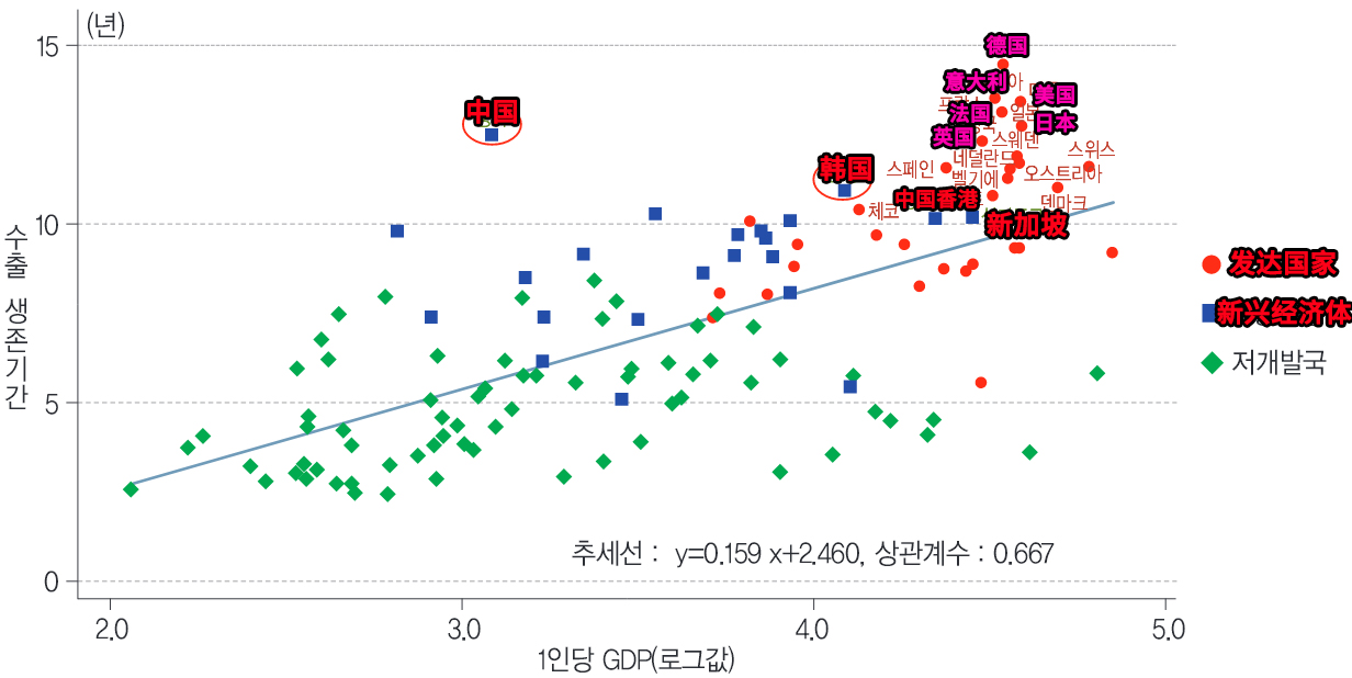 产品gdp_张维迎 把脉未来中国经济增长(2)