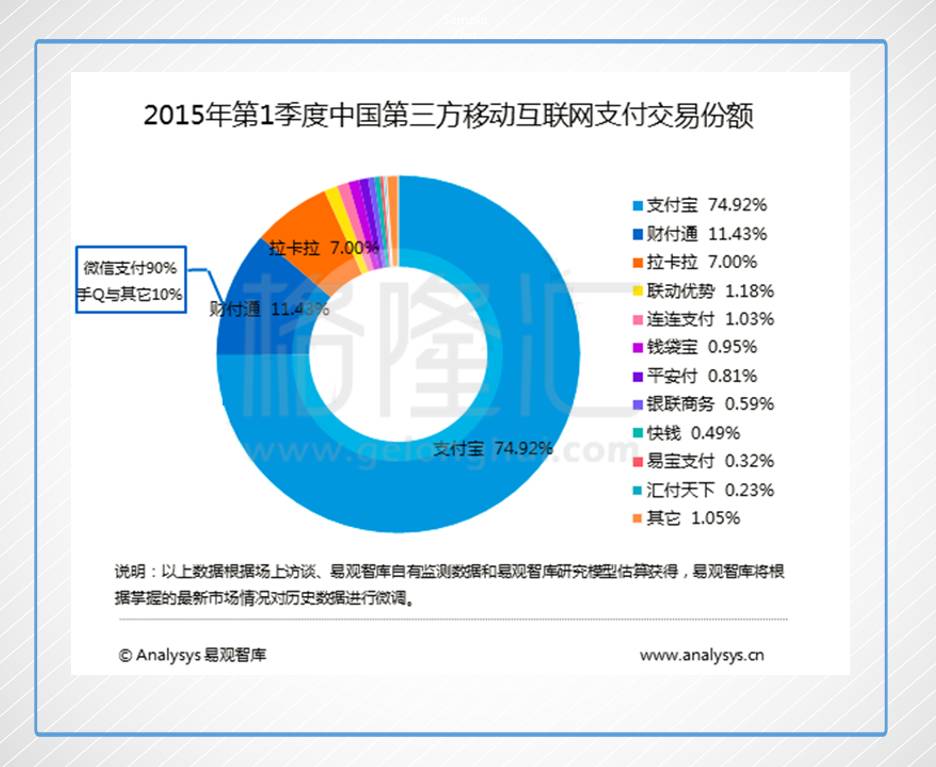 微信支付：是怎样像蚂蚁一样，一步一步把支付宝啃成一幅骨架的？