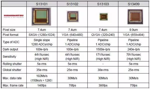 滨松深度相机用高灵敏度cmos图像传感器