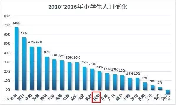 哈密人口未来会增长吗_哈密魔鬼城(3)