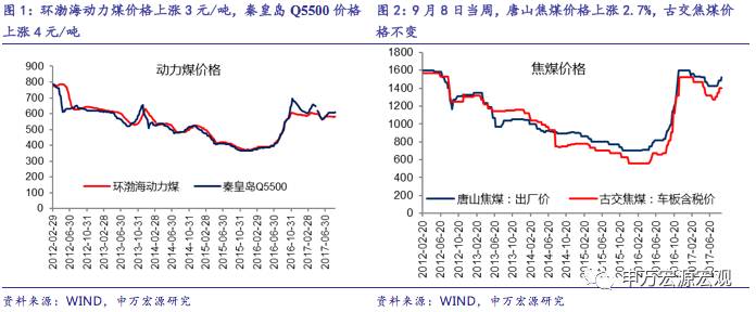 季末效应是否会重现？——国内中观周度观察09.11-09.15