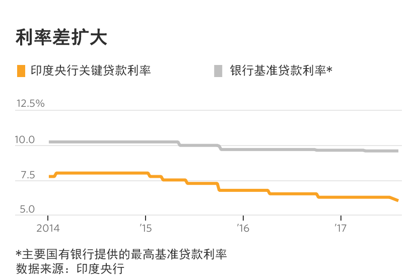 印度占gdp比例_复旦 云尽孝 女 她残忍牺牲的不只是孝心(3)