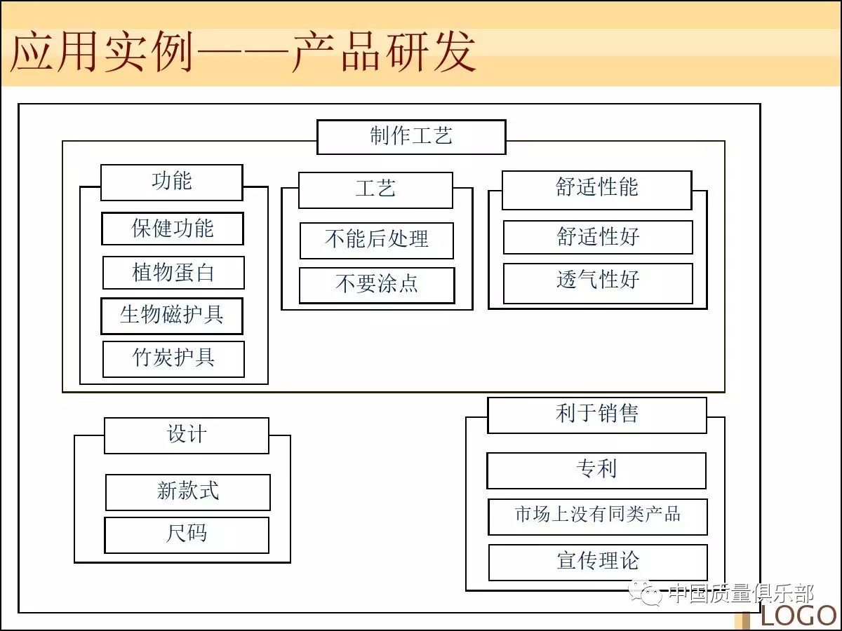 新qc七大手法之亲和图篇