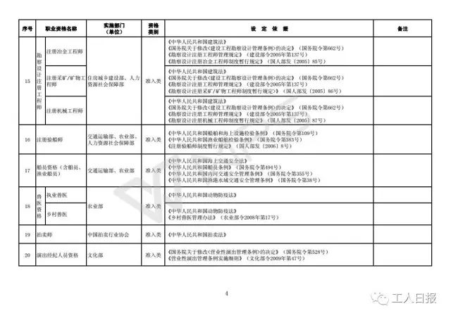 国家职业资格证书目录