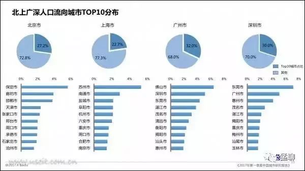 廊坊人口流入_廊坊地图(3)