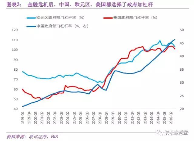 全球gdp演变史_受大环境影响 IC产业市场成长率受限(2)