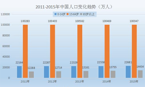 人口超过14_14亿人口图片(2)