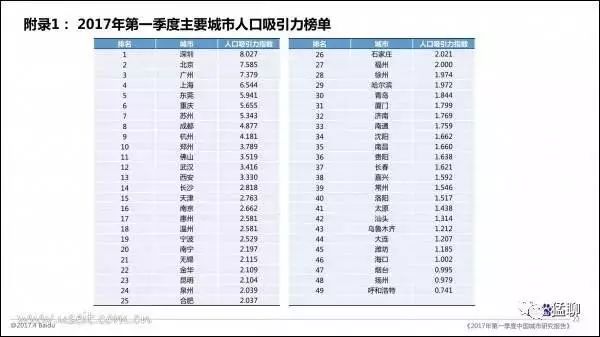 哈尔滨市人口 流出_哈尔滨市地图(2)