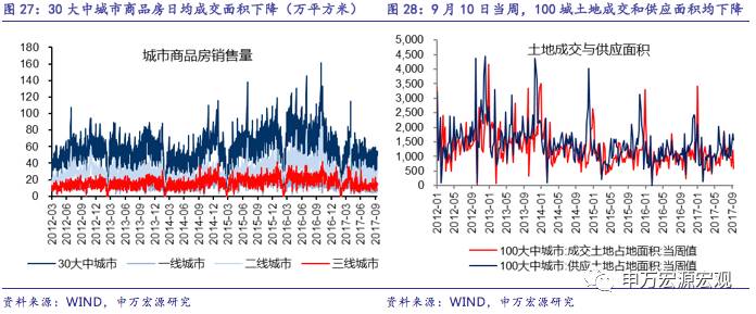 季末效应是否会重现？——国内中观周度观察09.11-09.15