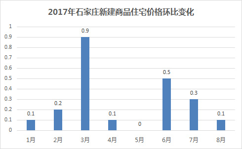 2021石家庄鹿泉1季度gdp_2021年一季度GDP 石家庄PK唐山,石家庄 更胜一筹(3)