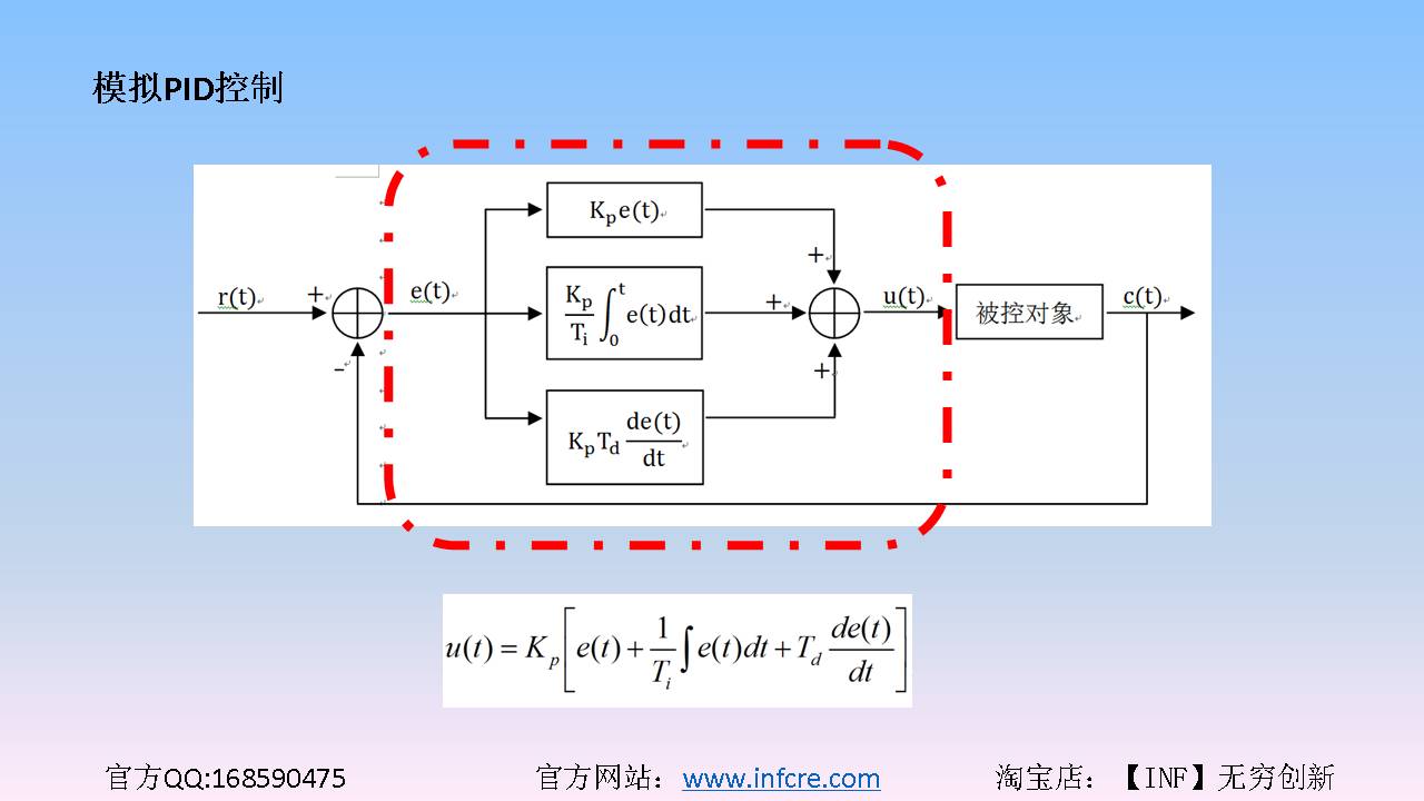 pid原理是什么意思_工艺pid图是什么图(2)