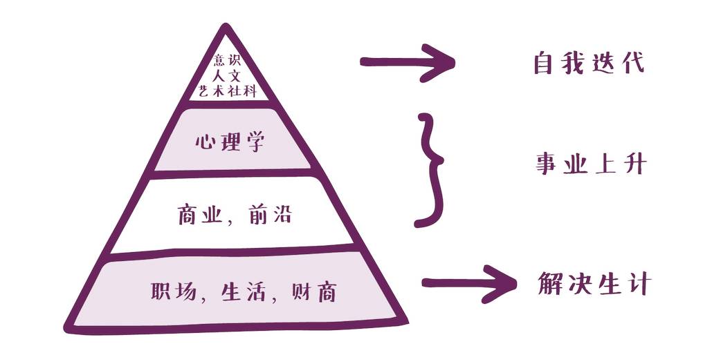 不要过像时针一样精确的人生周国平开讲