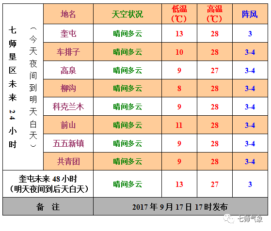 奎屯招聘信息_奎屯近期招聘信息汇总(2)