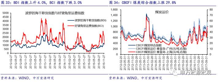 季末效应是否会重现？——国内中观周度观察09.11-09.15