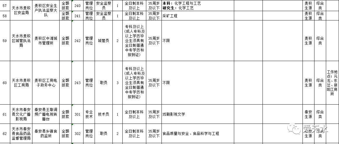 天水市人口普查报告_人口普查(2)