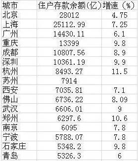 北京市四环内常住人口数量_北京市西四环(3)