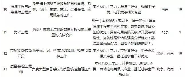 浑南招聘_沈阳浑南科技城建设推进专班招聘23人公告(3)