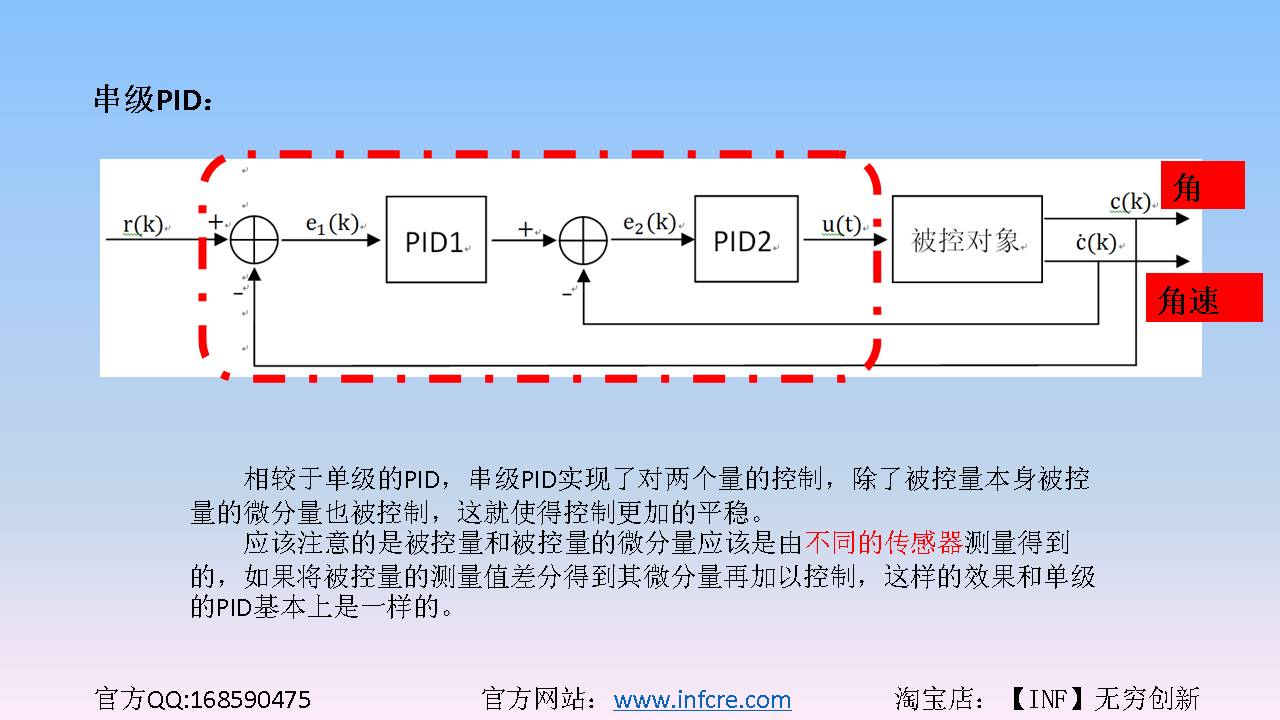 pid原理是什么意思_工艺pid图是什么图(2)