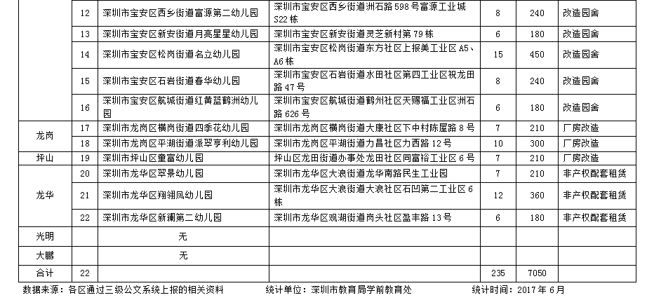 2020年深圳市各区人口_深圳市各区地图全图(3)