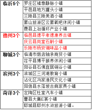 夏津县人口多少_2017年夏津县公开招聘后备教师面试 递补后 人员名单,附递补名(2)