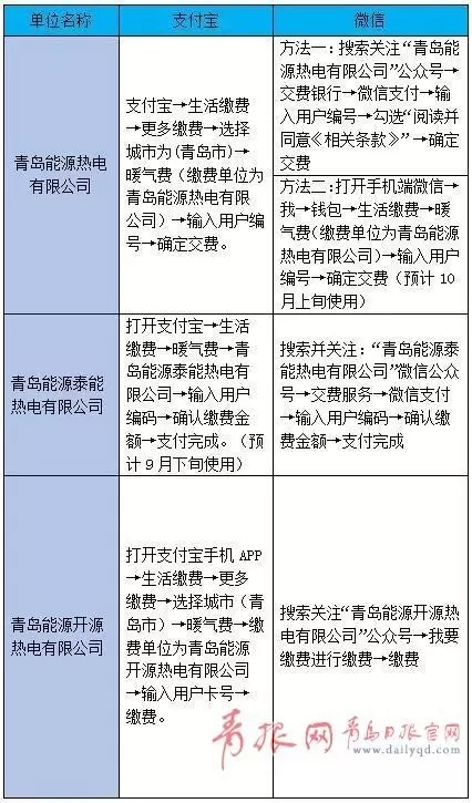 开源市人口_开源硬件(2)