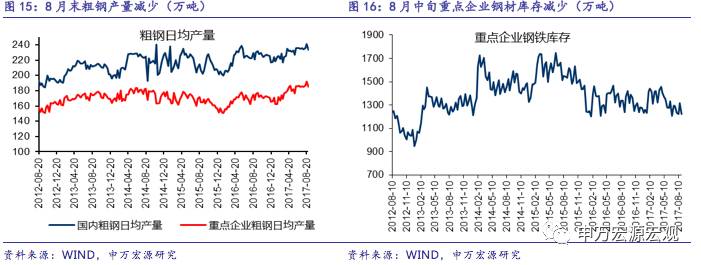 季末效应是否会重现？——国内中观周度观察09.11-09.15