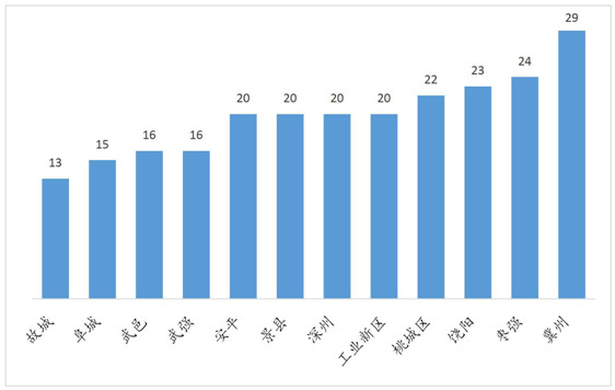 衡水市安平县gdp_衡水市3月份 气质 排名 景县最佳