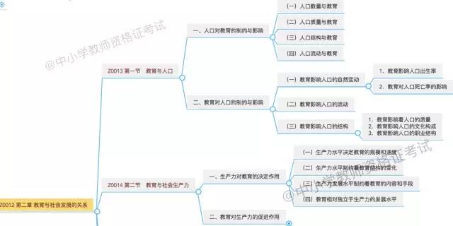 教育与人口的关系_中学 有哪些基本的教育原理需要知道