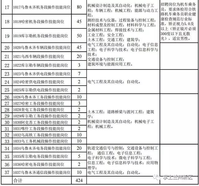 中国大专以上学历人口_铁路招聘492人 大专以上学历 转给需要的人