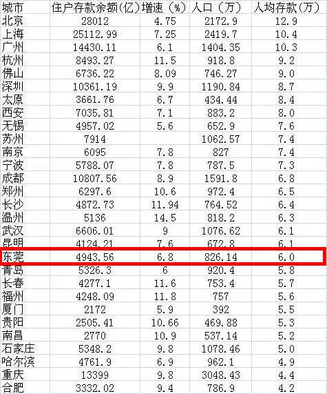 东莞人口平均月收入_十年前东莞石碣人口(2)